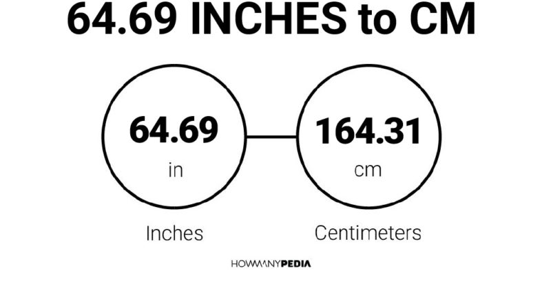 64.69 Inches to CM