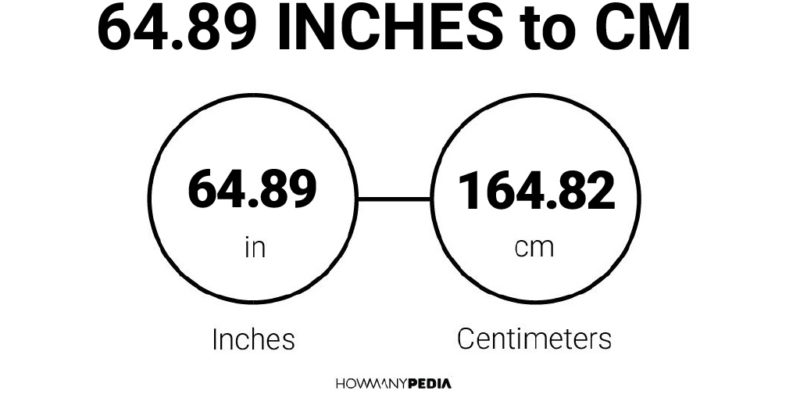 64.89 Inches to CM