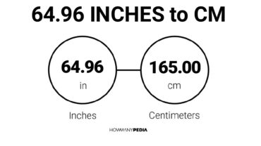 64.96 Inches to CM