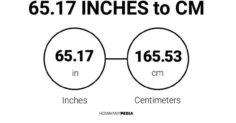 65.17 Inches to CM