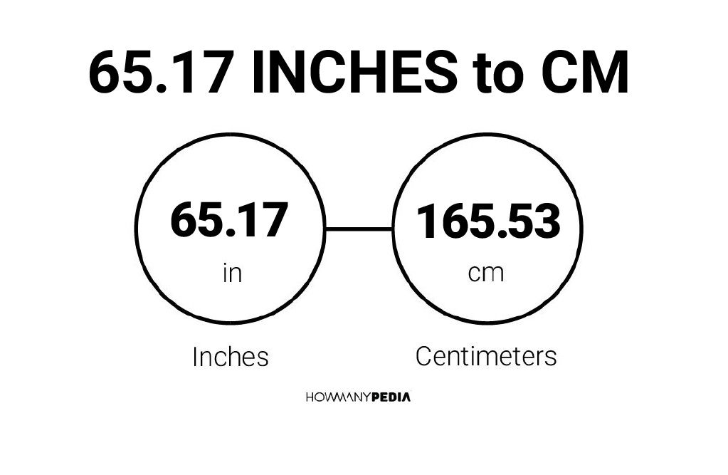 65.17 Inches to CM - Howmanypedia.com