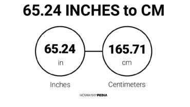 65.24 Inches to CM