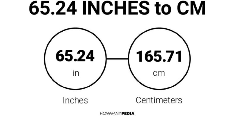 65.24 Inches to CM