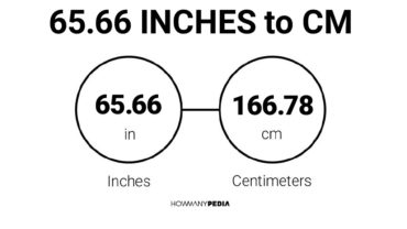 65.66 Inches to CM