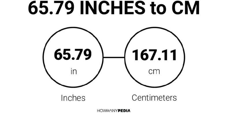 65.79 Inches to CM