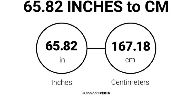 65.82 Inches to CM