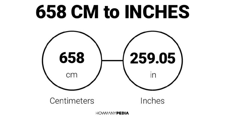 658 CM to Inches