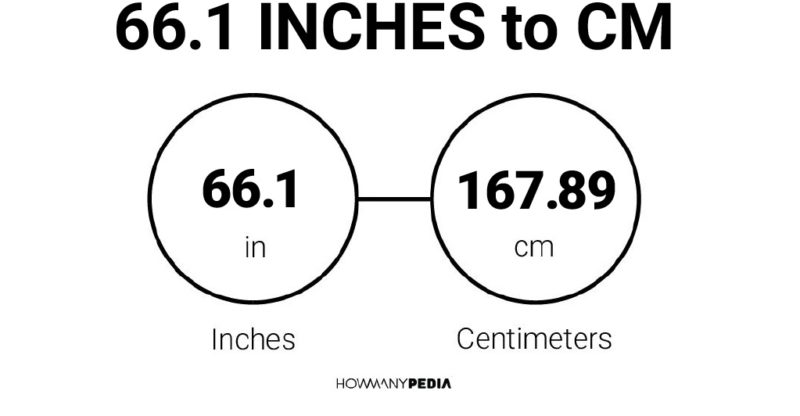 66.1 Inches to CM