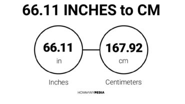 66.11 Inches to CM