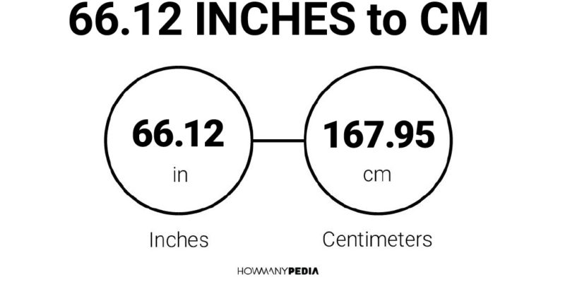 66.12 Inches to CM