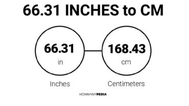 66.31 Inches to CM