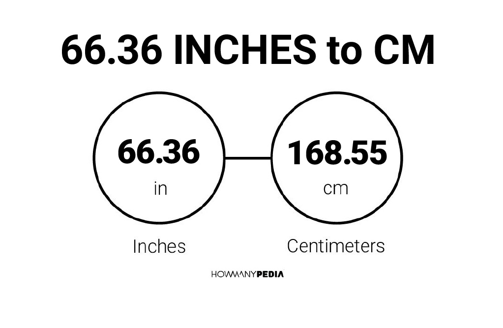 Inch cm. Inches to cm. Inches into cm. 35 Cm to inch. 16 Inch to cm.