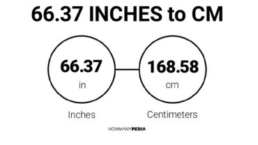 66.37 Inches to CM