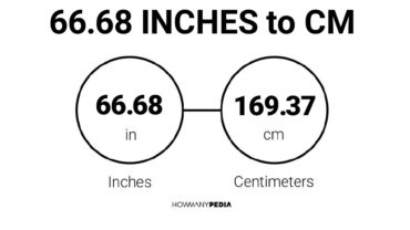 66.68 Inches to CM