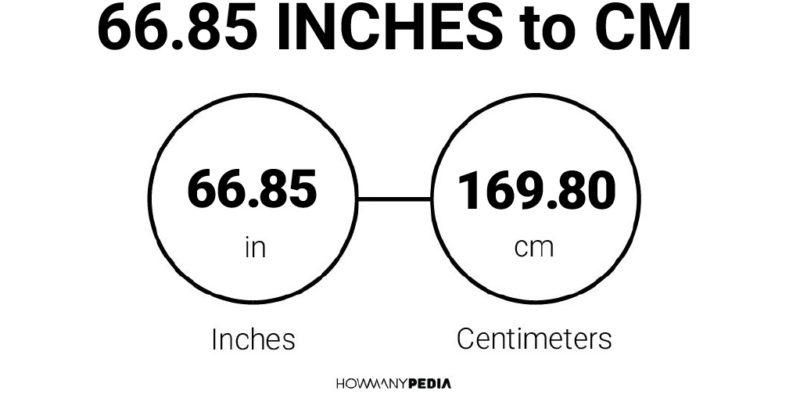 66.85 Inches to CM