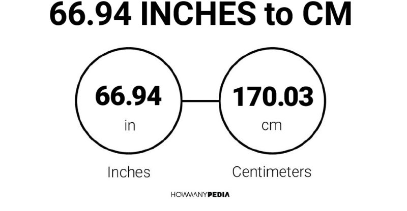 66.94 Inches to CM