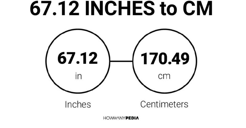 67.12 Inches to CM