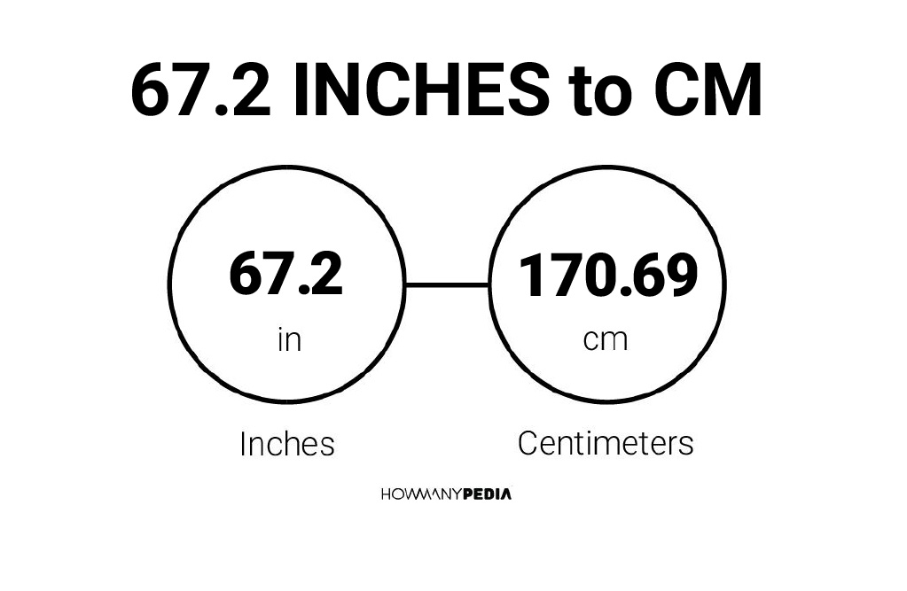 67-2-inches-to-cm-howmanypedia