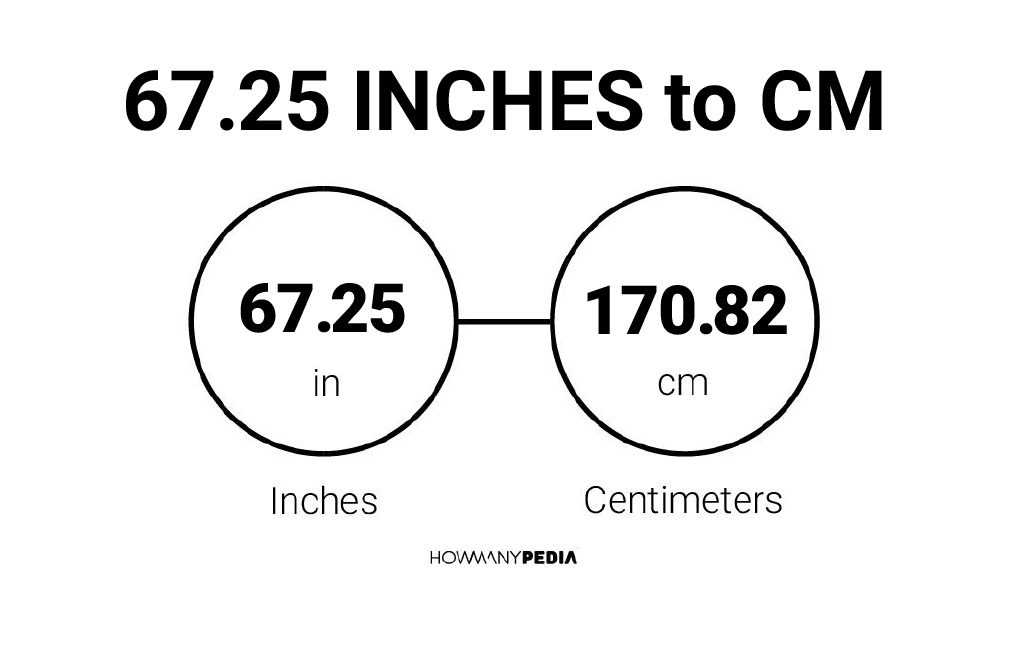 67-25-inches-to-cm-howmanypedia