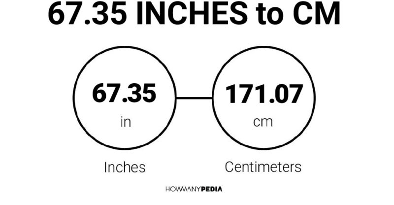 67.35 Inches to CM