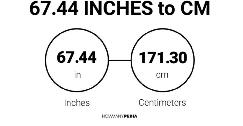 67.44 Inches to CM