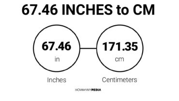 67.46 Inches to CM