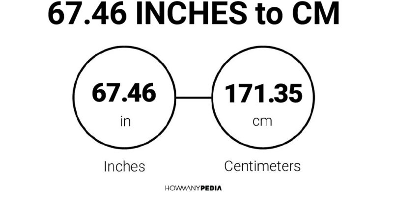 67.46 Inches to CM