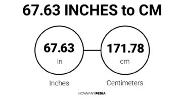 67.63 Inches to CM