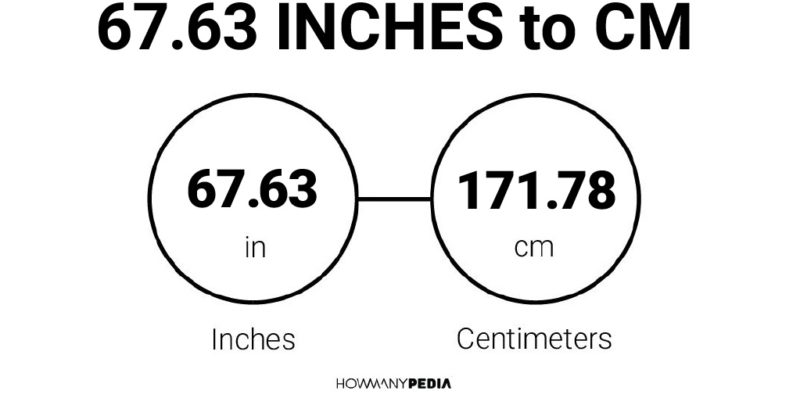 67.63 Inches to CM