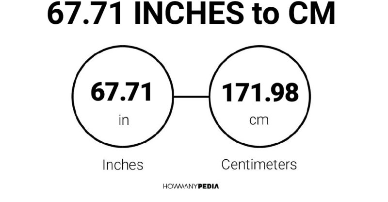 67.71 Inches to CM