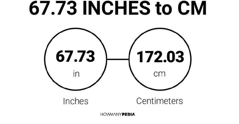 67.73 Inches to CM