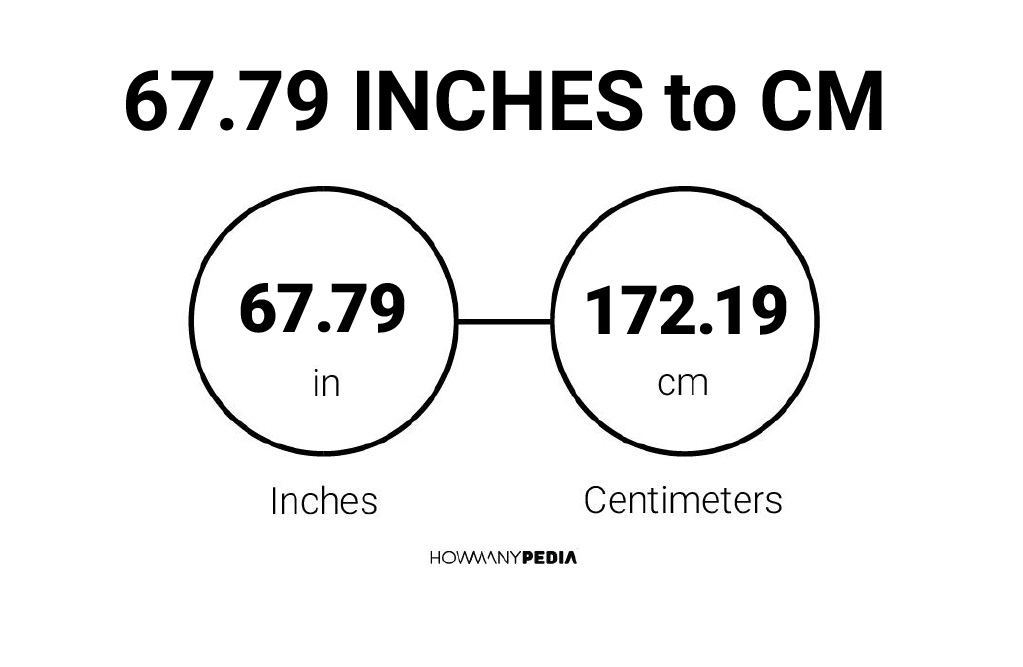 67-79-inches-to-cm-howmanypedia