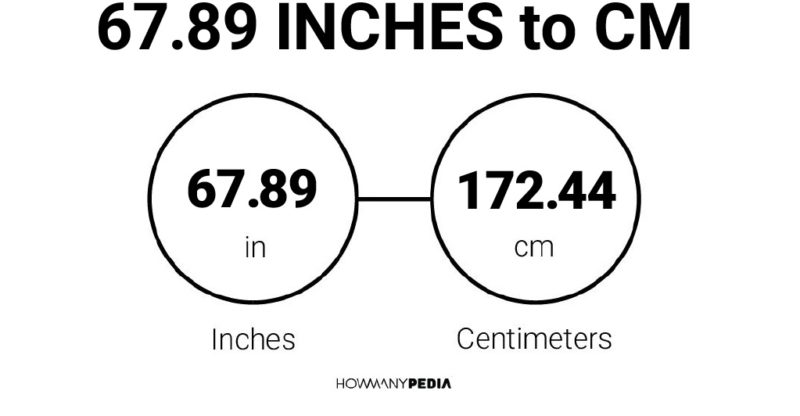 67.89 Inches to CM