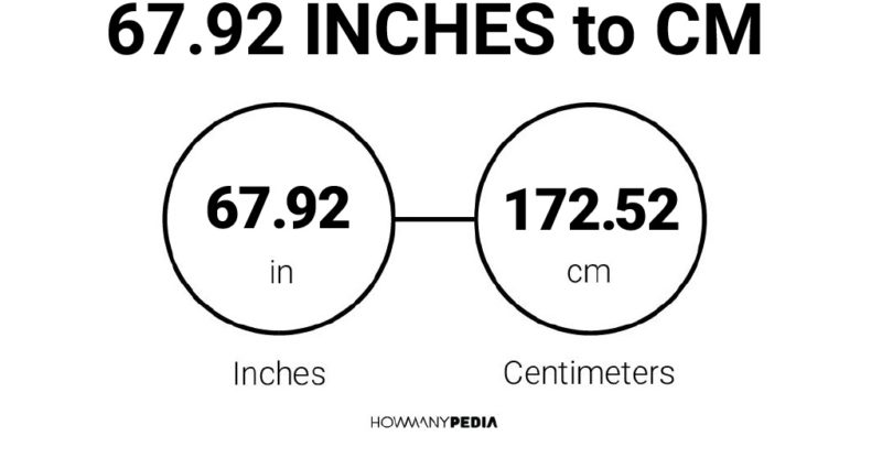 67.92 Inches to CM