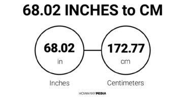 68.02 Inches to CM