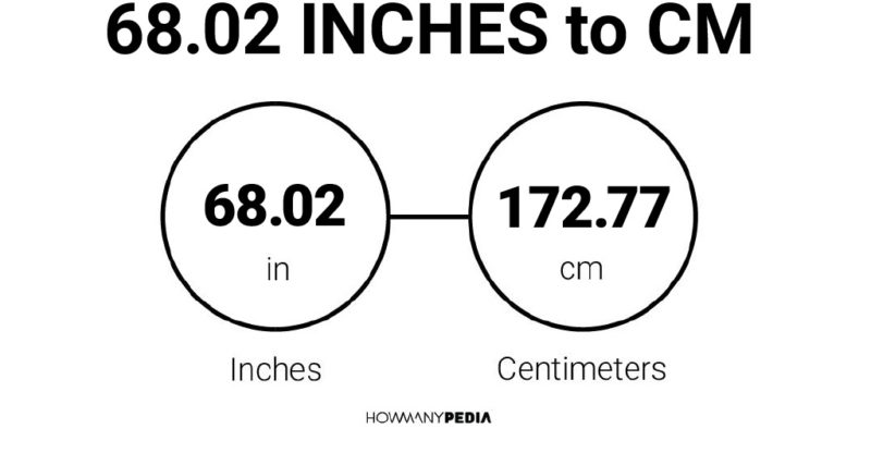 68.02 Inches to CM