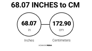 68.07 Inches to CM