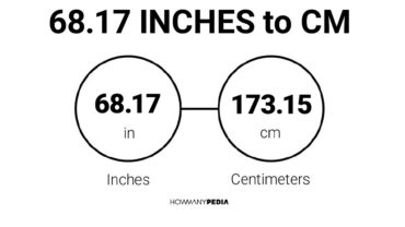 68.17 Inches to CM