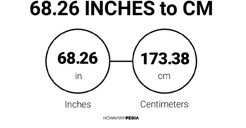 68.26 Inches to CM