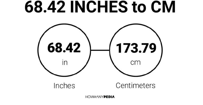 68.42 Inches to CM