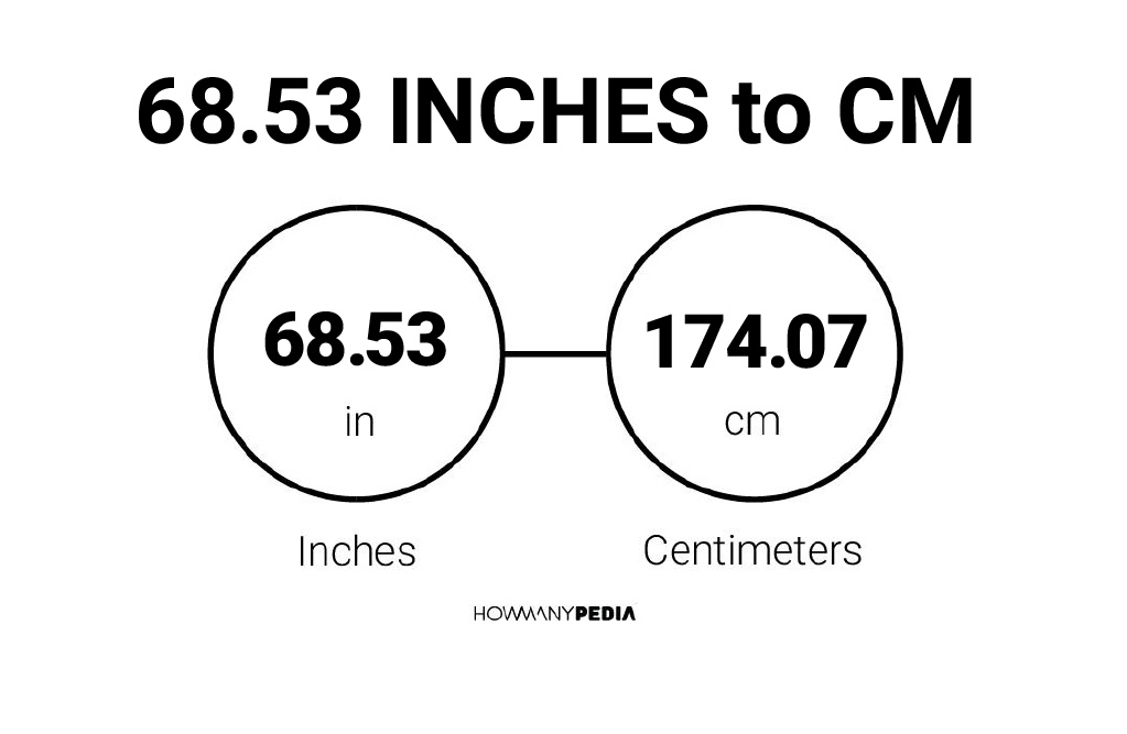 68-53-inches-to-cm-howmanypedia