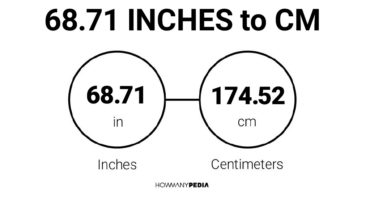 68.71 Inches to CM