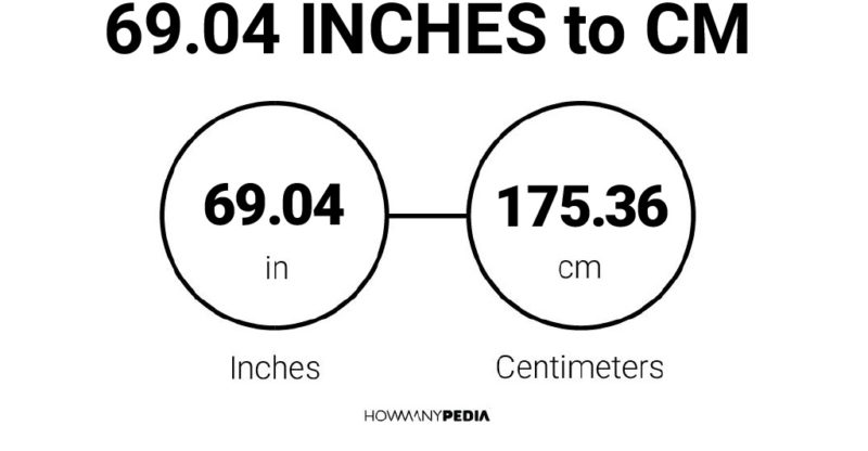 69.04 Inches to CM