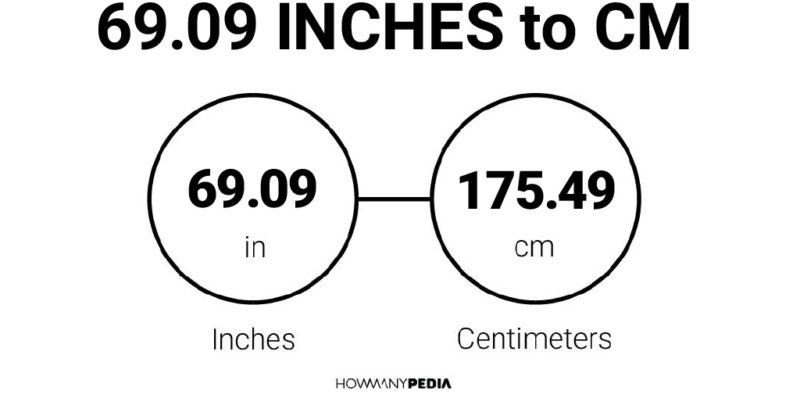 69.09 Inches to CM