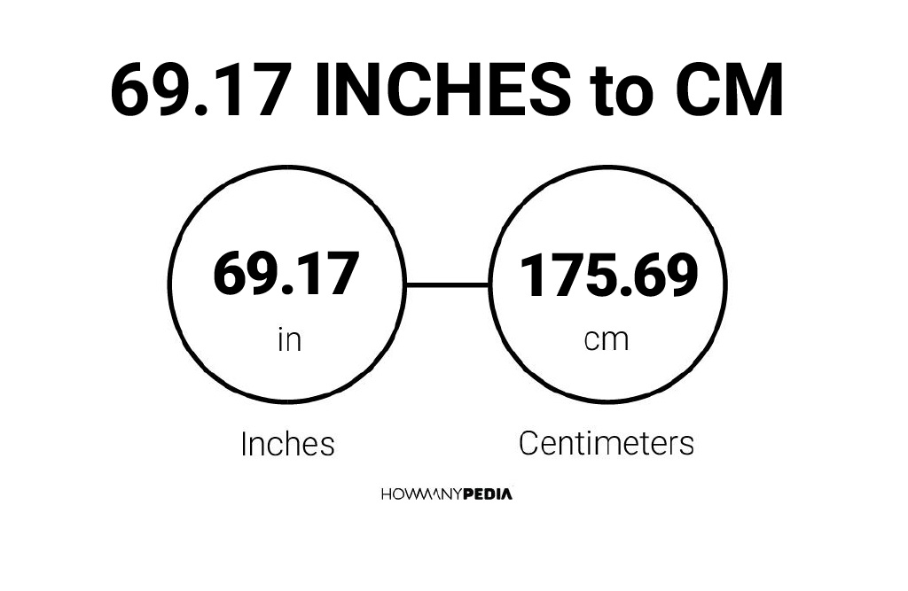 69.17 Inches to CM