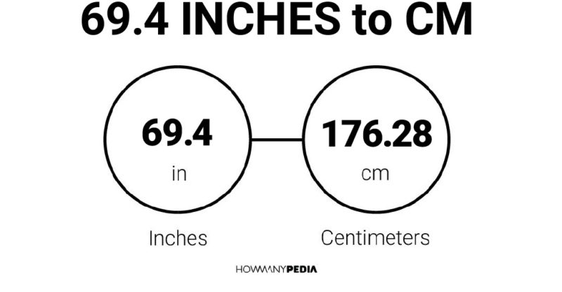 69.4 Inches to CM