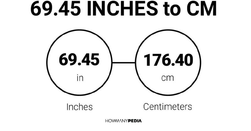69.45 Inches to CM