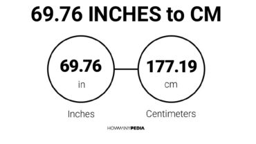 69.76 Inches to CM