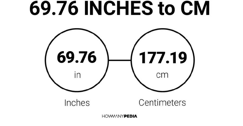 69.76 Inches to CM