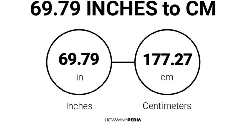 69.79 Inches to CM